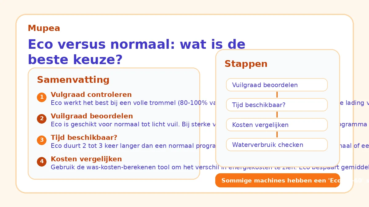 Eco versus normaal: wat is de beste keuze?