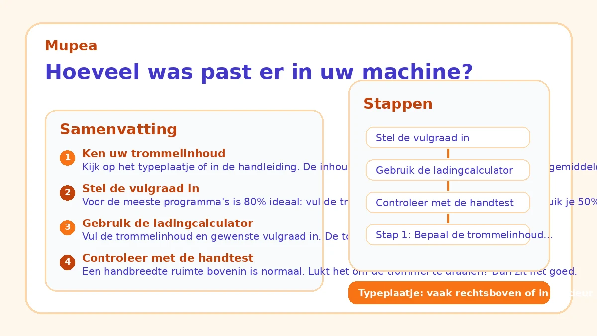 Hoeveel was past er in uw machine?
