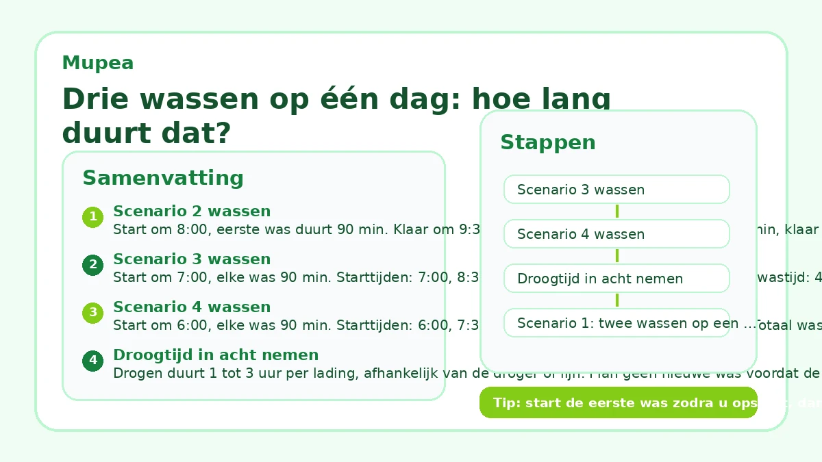 Drie wassen op één dag: hoe lang duurt dat?