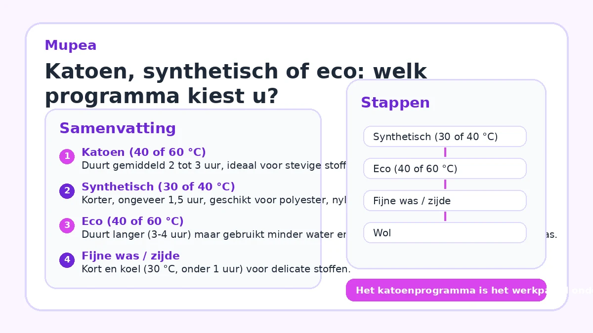 Katoen, synthetisch of eco: welk programma kiest u?