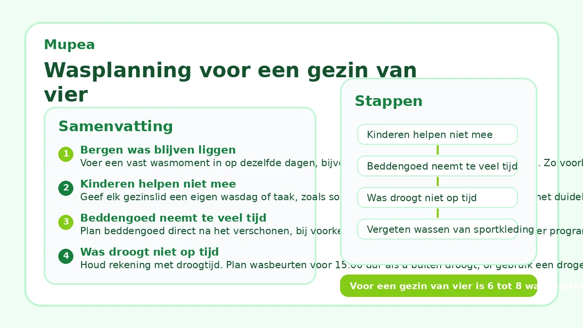 Wasplanning voor een gezin van vier