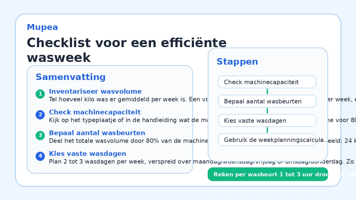 Checklist voor een efficiënte wasweek